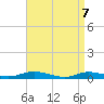 Great River tide chart for Monday, April 7, 2025