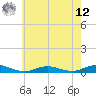 Great River tide chart for Monday, May 12, 2025