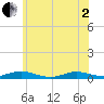 Great River tide chart for Monday, June 2, 2025