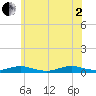 Great River tide chart for Wednesday, July 2, 2025
