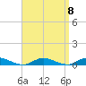Great River tide chart for Monday, September 8, 2025