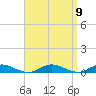 Great River tide chart for Tuesday, September 9, 2025