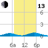 Great River tide chart for Monday, October 13, 2025