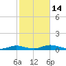 Great River tide chart for Tuesday, October 14, 2025