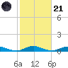 Great River tide chart for Tuesday, October 21, 2025