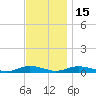 Great River tide chart for Saturday, November 15, 2025