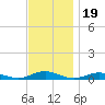 Great River tide chart for Wednesday, November 19, 2025
