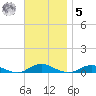 Great River tide chart for Wednesday, November 5, 2025