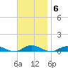 Great River tide chart for Thursday, November 6, 2025