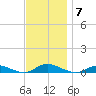 Great River tide chart for Friday, November 7, 2025