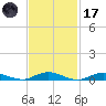 Great River tide chart for Tuesday, February 17, 2026