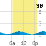Great River tide chart for Monday, March 30, 2026