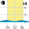 Great River tide chart for Friday, April 10, 2026