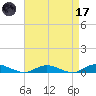 Great River tide chart for Friday, April 17, 2026