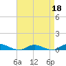 Great River tide chart for Saturday, April 18, 2026