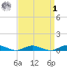 Great River tide chart for Wednesday, April 1, 2026