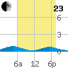 Great River tide chart for Thursday, April 23, 2026