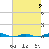 Great River tide chart for Saturday, May 2, 2026
