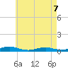 Great River tide chart for Thursday, May 7, 2026