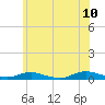 Great River tide chart for Wednesday, June 10, 2026