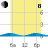 Great River tide chart for Monday, June 8, 2026