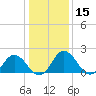 Great Shoals Light tide chart for Friday, January 15, 2021