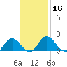 Great Shoals Light tide chart for Saturday, January 16, 2021