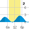 Great Shoals Light tide chart for Saturday, January 2, 2021