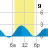Great Shoals Light tide chart for Saturday, January 9, 2021