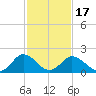 Great Shoals Light tide chart for Wednesday, February 17, 2021
