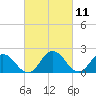 Great Shoals Light tide chart for Thursday, March 11, 2021