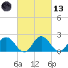 Great Shoals Light tide chart for Saturday, March 13, 2021