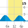 Great Shoals Light tide chart for Monday, March 15, 2021