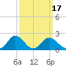 Great Shoals Light tide chart for Wednesday, March 17, 2021