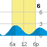 Great Shoals Light tide chart for Saturday, March 6, 2021