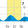 Great Shoals Light tide chart for Sunday, March 7, 2021