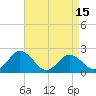 Great Shoals Light tide chart for Thursday, April 15, 2021
