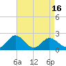 Great Shoals Light tide chart for Friday, April 16, 2021