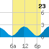 Great Shoals Light tide chart for Friday, April 23, 2021