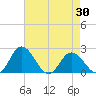 Great Shoals Light tide chart for Friday, April 30, 2021