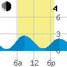 Great Shoals Light tide chart for Sunday, April 4, 2021