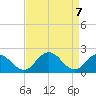 Great Shoals Light tide chart for Wednesday, April 7, 2021