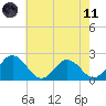 Great Shoals Light tide chart for Tuesday, May 11, 2021