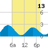 Great Shoals Light tide chart for Thursday, May 13, 2021