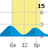 Great Shoals Light tide chart for Saturday, May 15, 2021