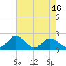 Great Shoals Light tide chart for Sunday, May 16, 2021