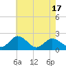 Great Shoals Light tide chart for Monday, May 17, 2021