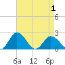 Great Shoals Light tide chart for Saturday, May 1, 2021