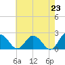 Great Shoals Light tide chart for Sunday, May 23, 2021