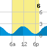 Great Shoals Light tide chart for Thursday, May 6, 2021